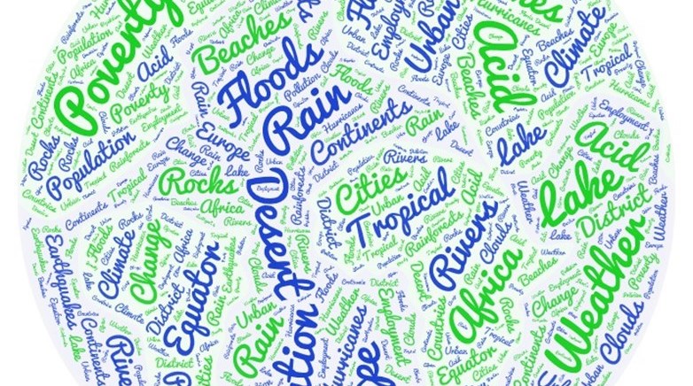 wordcloud 2